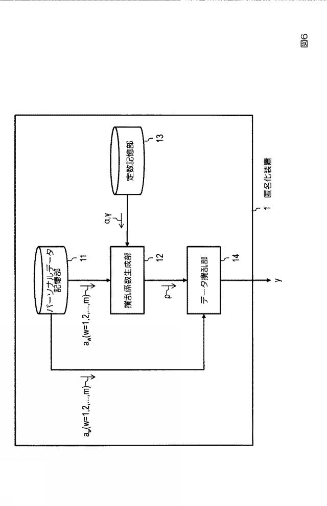 6445415-匿名化装置、匿名化方法、プログラム 図000014