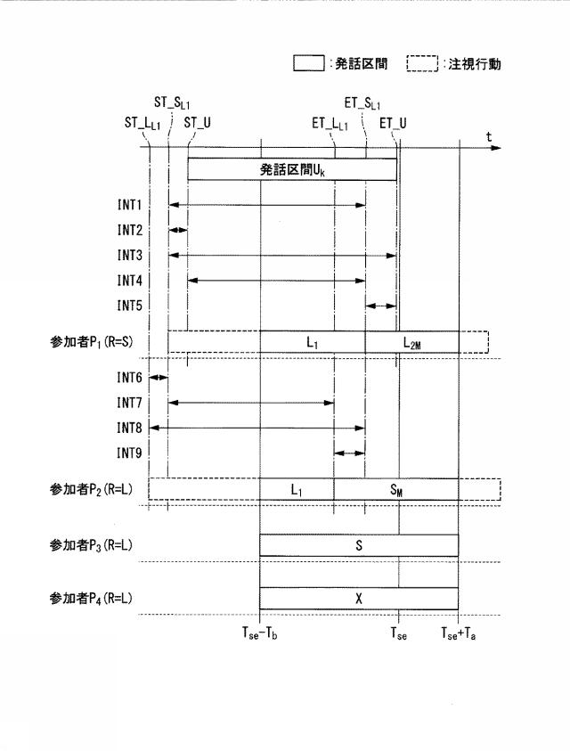 6445473-会話支援システム、会話支援装置及び会話支援プログラム 図000014