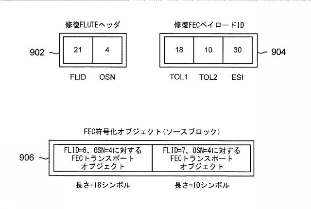 6445527-ブロードキャスト／マルチキャスト対応ネットワークを通じたオブジェクトのフローの配信のための方法 図000014