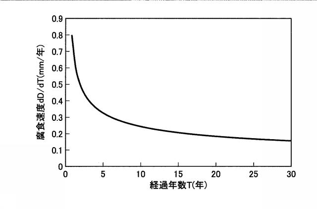 6449754-推定方法 図000014