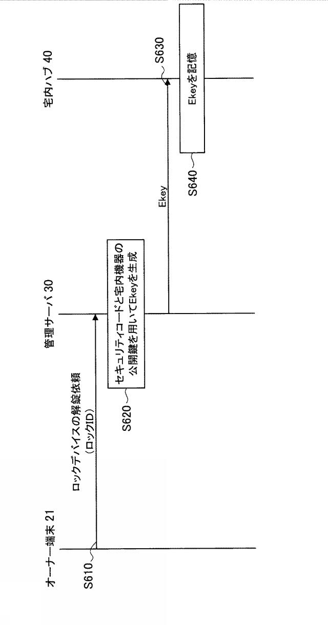 6450360-情報処理システム、通信装置およびプログラム 図000014