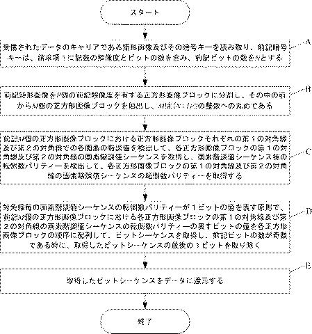 6453461-データ隠蔽方法及び隠蔽システム 図000014