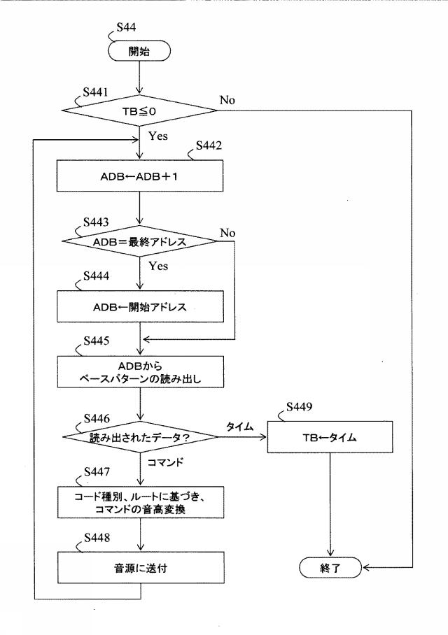 6459237-自動伴奏装置、電子楽器、自動伴奏方法および自動伴奏プログラム 図000014