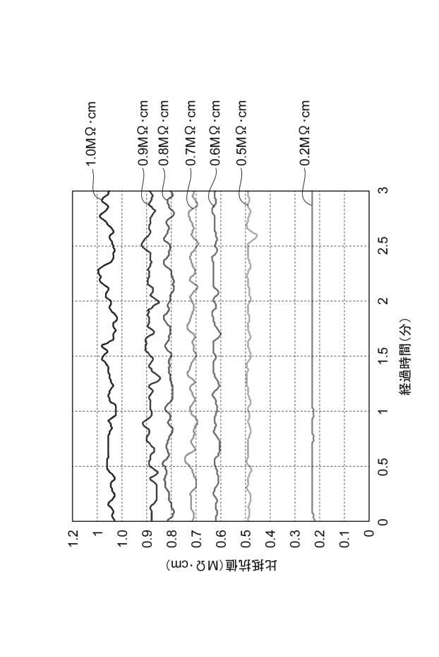 6460283-比抵抗値調整装置及び比抵抗値調整方法 図000014