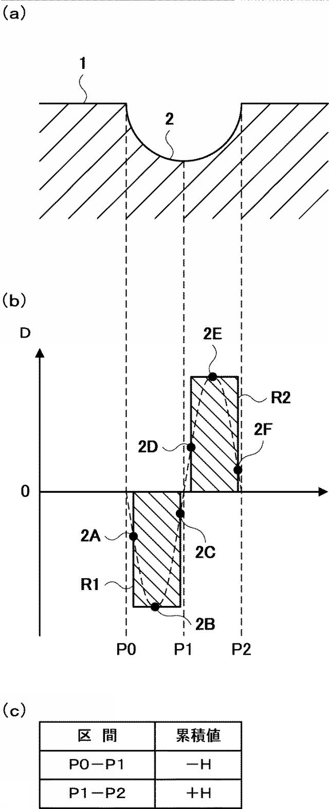 6460953-光学式表面検査装置及び光学式表面検査方法 図000014