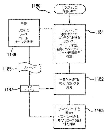 6463812-企業にとって関連する情報を識別する、システム及び方法 図000014