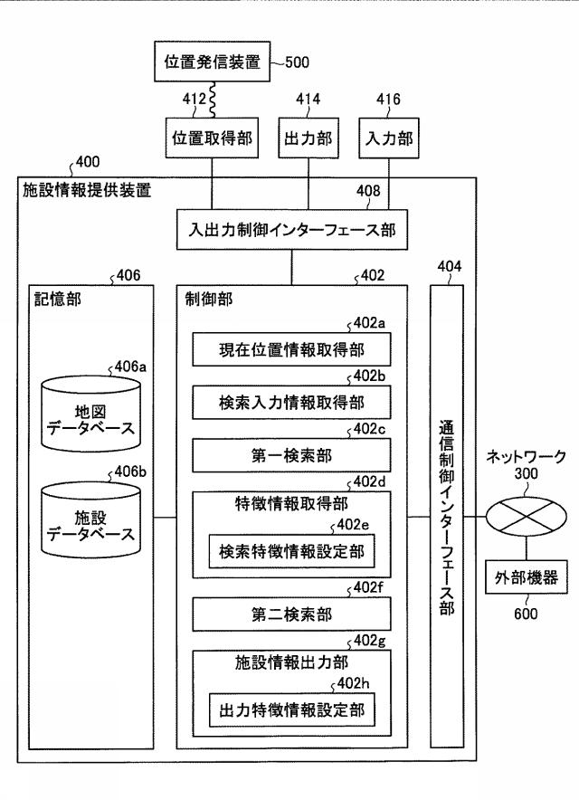 6470244-施設情報提供装置、施設情報提供システム、サーバ装置、端末装置、施設情報提供方法、およびプログラム 図000014