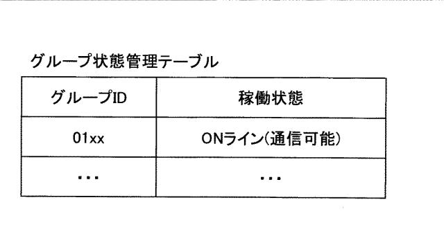 6477697-制御システム、通信システム、制御方法及びプログラム 図000014