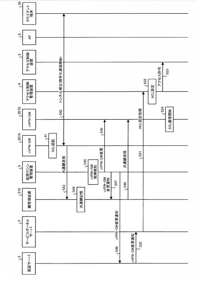 6487392-クライアント端末認証システム及びクライアント端末認証方法 図000014