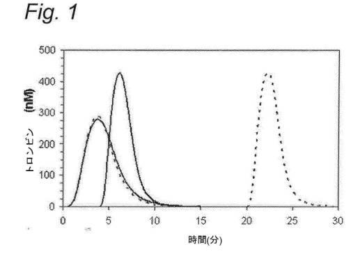 6491880-異物表面との接触による血液凝固系の活性化の熱安定性阻害剤 図000014