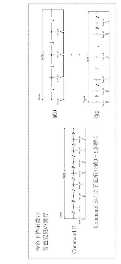 6492516-電子楽器、電子楽器における楽音パラメータ制御方法およびプログラム 図000014