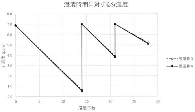 6501186-ストロンチウム吸着シート 図000014