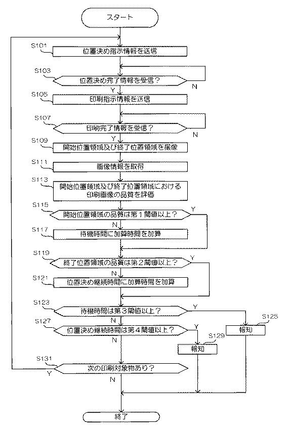 6503723-印刷装置、印刷方法、印刷プログラム、及び印刷物の製造方法 図000014