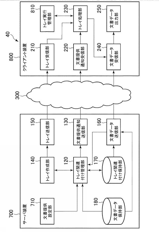 6503884-データ管理システム、情報管理装置、及びプログラム 図000014