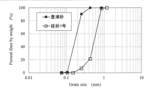 6504587-地盤注入材および地盤注入工法 図000014