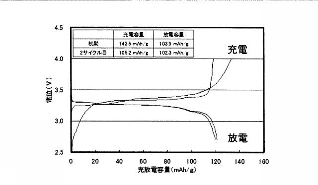 6508675-リン酸鉄の回収方法 図000014