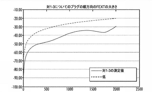 6511133-クロストーク制御のための非連続性の平面を有する高周波ＲＪ４５プラグ 図000014