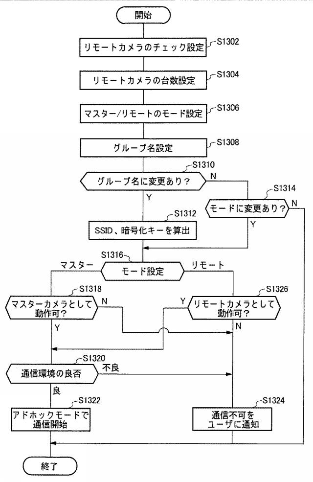 6515966-撮像装置、システム、電子機器およびプログラム 図000014