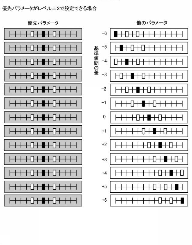 6519280-撮影装置、撮影設定方法及びプログラム 図000014