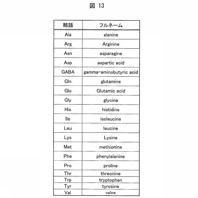 6521321-疲労のバイオマーカーおよびその利用 図000014