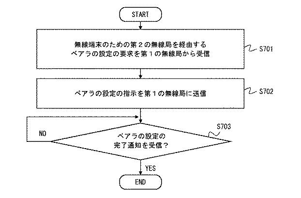 6528825-通信システム、第１の無線局、モビリティ管理装置、及びこれらの方法 図000014