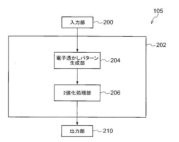 6529413-パターン生成装置、情報埋め込み装置、情報検出装置、方法、媒体、及びプログラム 図000014