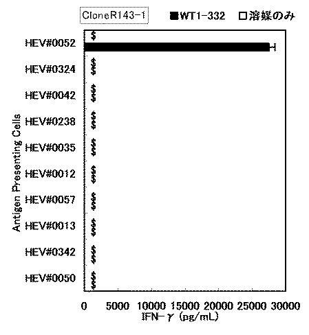 6530192-ヘルパーＴ細胞の活性化方法 図000014