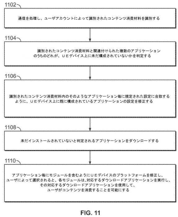 6543394-ユーザ機器デバイスをコンテンツ消費材料で自動構成するためのシステムおよび方法 図000014