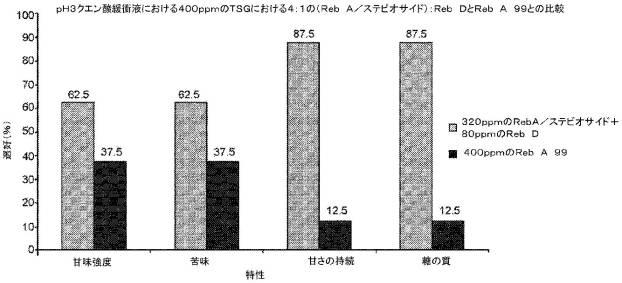 6549318-甘味組成物 図000014