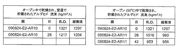 6552822-治療用生物薬剤及び小分子の貯蔵及び送達のためのクロマトグラフィー媒体 図000014