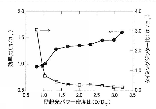 6562464-受動Ｑスイッチレーザ装置 図000014