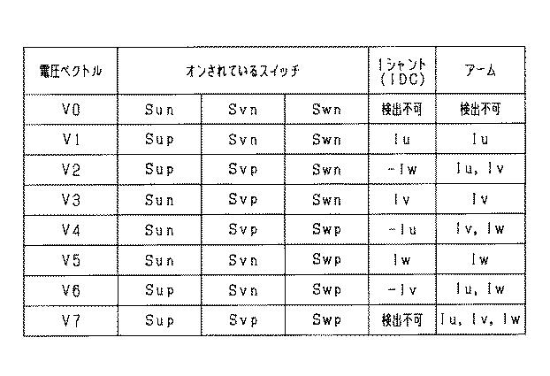 6583000-回転電機の制御装置 図000014