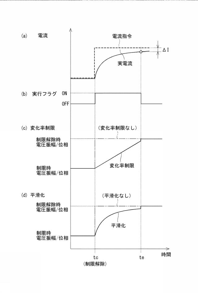 6583109-交流電動機の制御装置 図000014