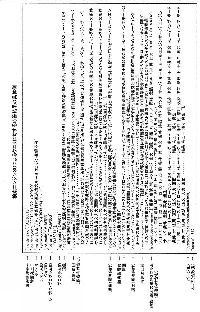 6589036-障害予兆検知システムおよびプログラム 図000014