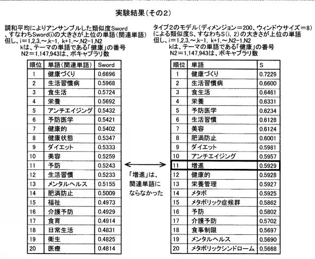 6596565-抽出システムおよびプログラム 図000014