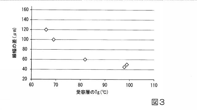 6596783-積層体、データ受送信体及び電子機器 図000014