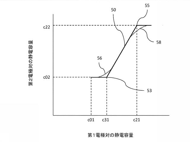 6598171-内容量推定方法、及び内容量推定システム 図000014