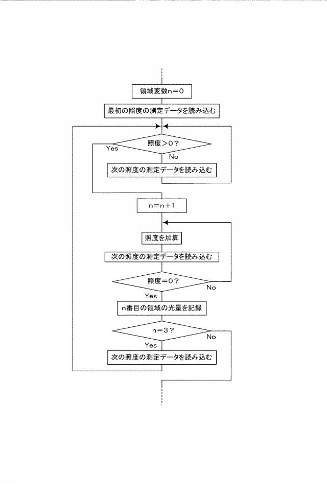 6601128-光照射装置及び光照射方法 図000014