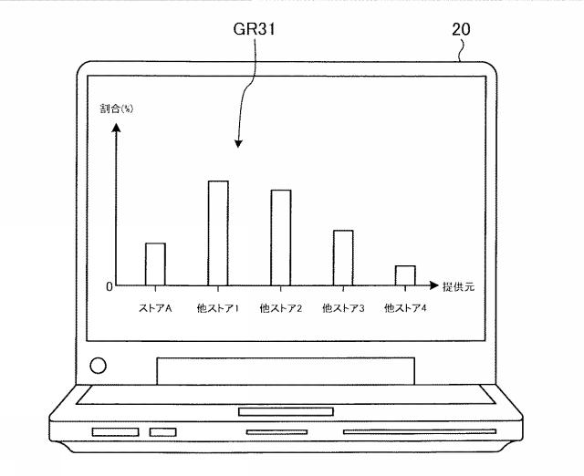 6601820-提供装置、提供方法、及び提供プログラム 図000014
