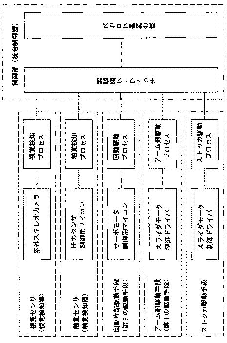 6602739-シート部材把持装置および使用方法ならびにシート部材移送システム 図000014