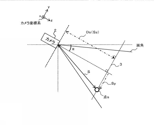 6607253-画像解析装置、画像解析方法、及び、画像解析プログラム 図000014