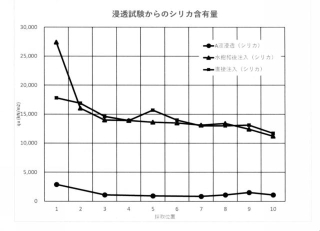 6608024-地盤注入材および地盤改良工法 図000014