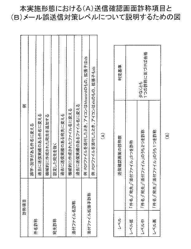 6608250-電子メール誤送信防止支援プログラム、電子メール誤送信防止支援装置、及び電子メール誤送信防止支援方法 図000014