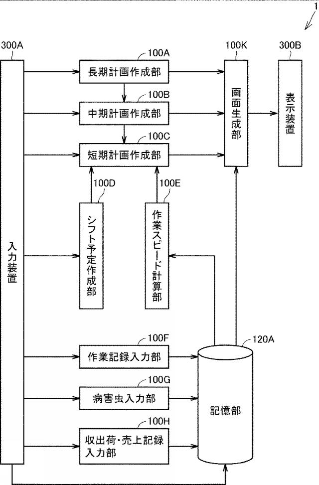 6611025-農作物生産管理システム、サーバ、情報処理方法、端末、およびプログラム 図000014