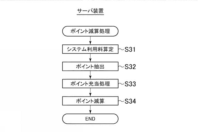 6611096-診療支援情報提供システム、診療支援情報提供方法、サーバ装置、及び、診療支援情報提供プログラム 図000014