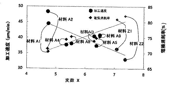 6615446-放電加工用の黒鉛−銅複合電極材料及びその材料を用いた放電加工用電極 図000014