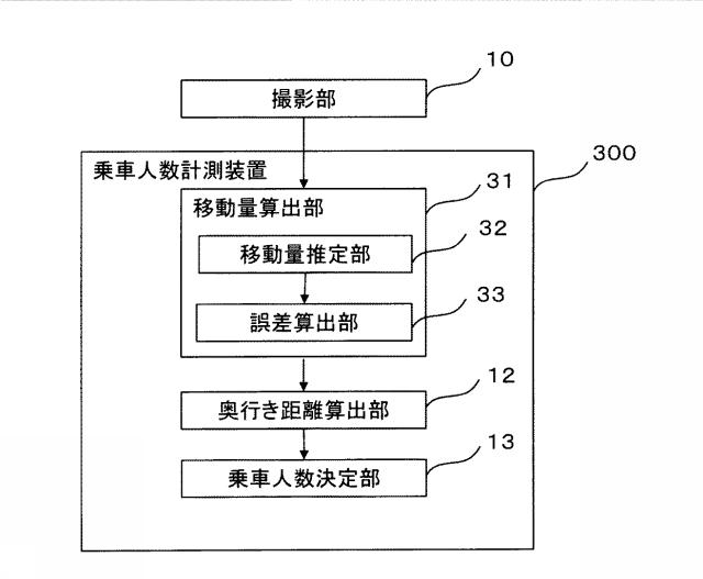 6620881-乗車人数計測装置、システム、方法およびプログラムならびに車両移動量算出装置、方法およびプログラム 図000014