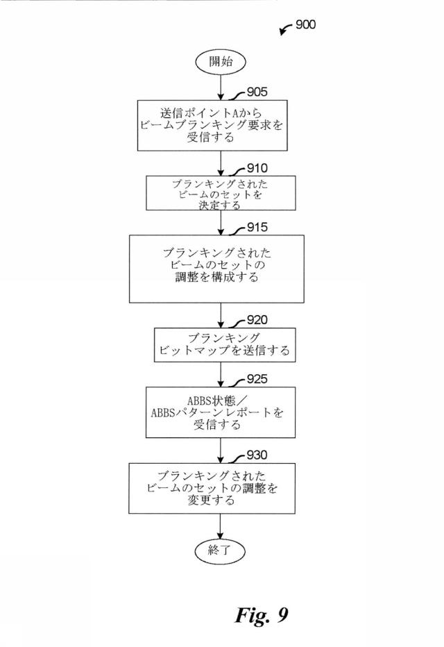 6621852-無線通信システムにおける干渉調整のためのシステムおよび方法 図000014