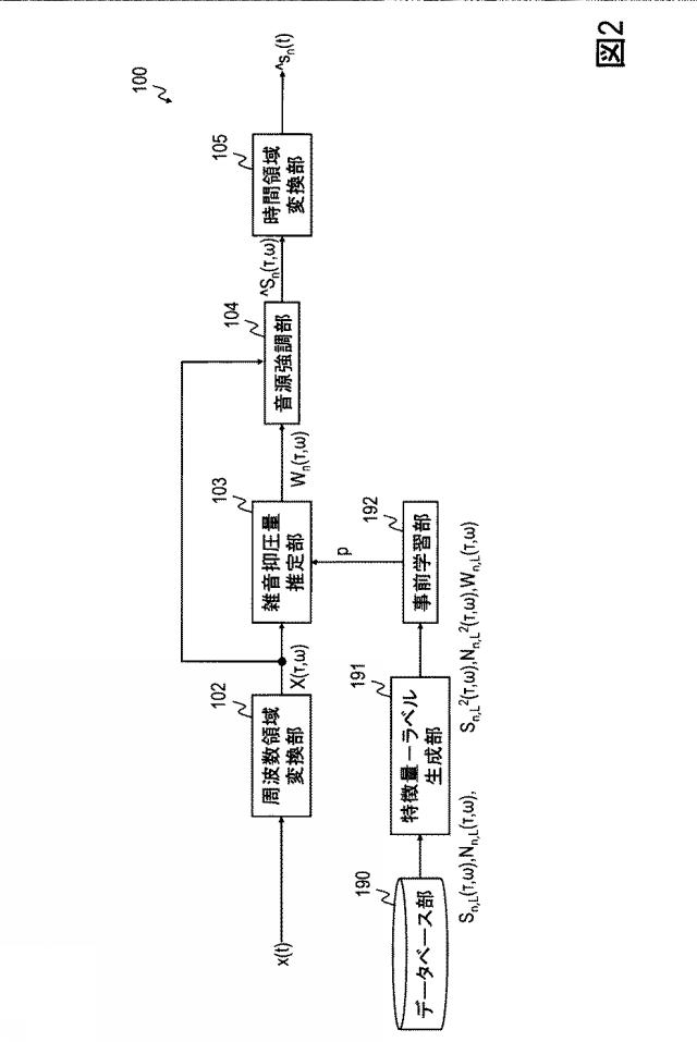 6623376-音源強調装置、その方法、及びプログラム 図000014