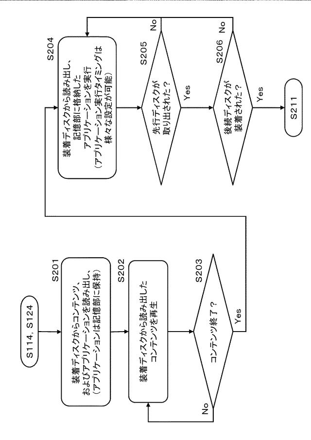 6623553-情報処理装置、情報記録媒体、および情報処理方法、並びにプログラム 図000014